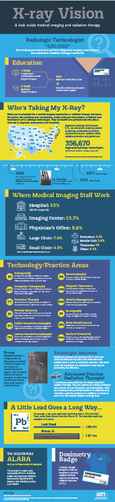 Infographic